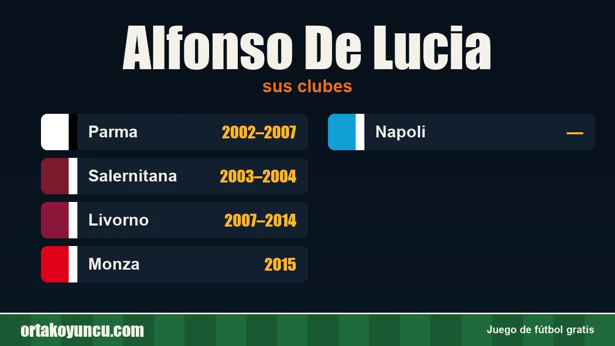 Alfonso De Lucia: clubes y años