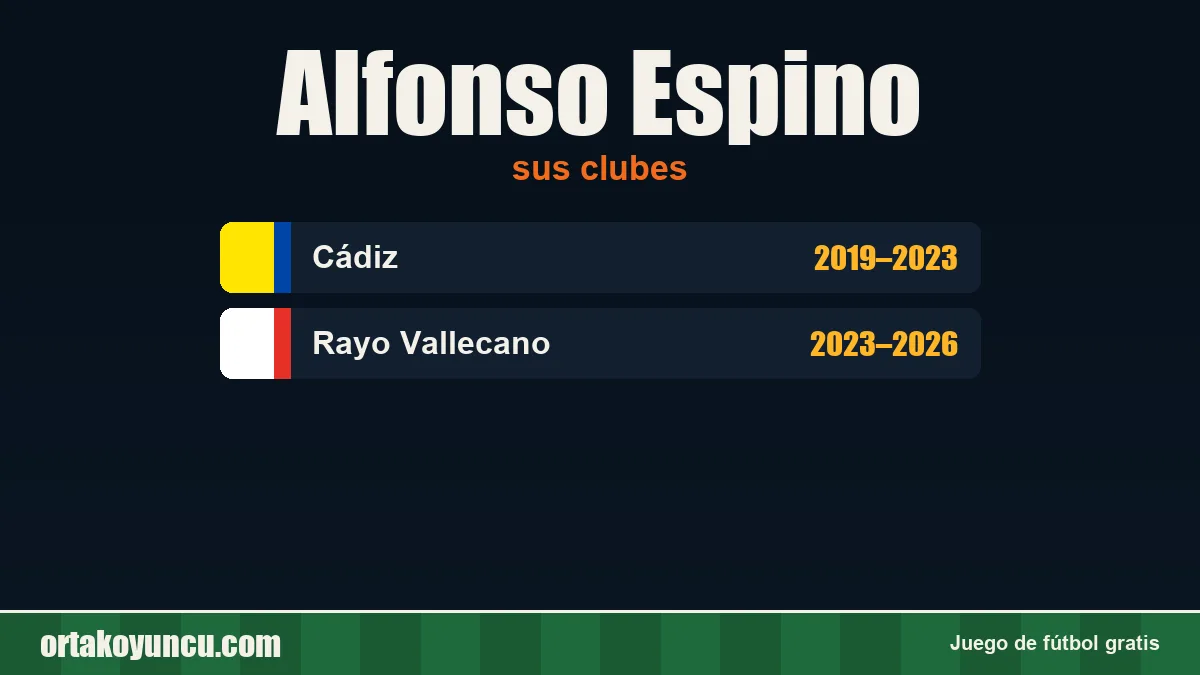Alfonso Espino: clubes y años