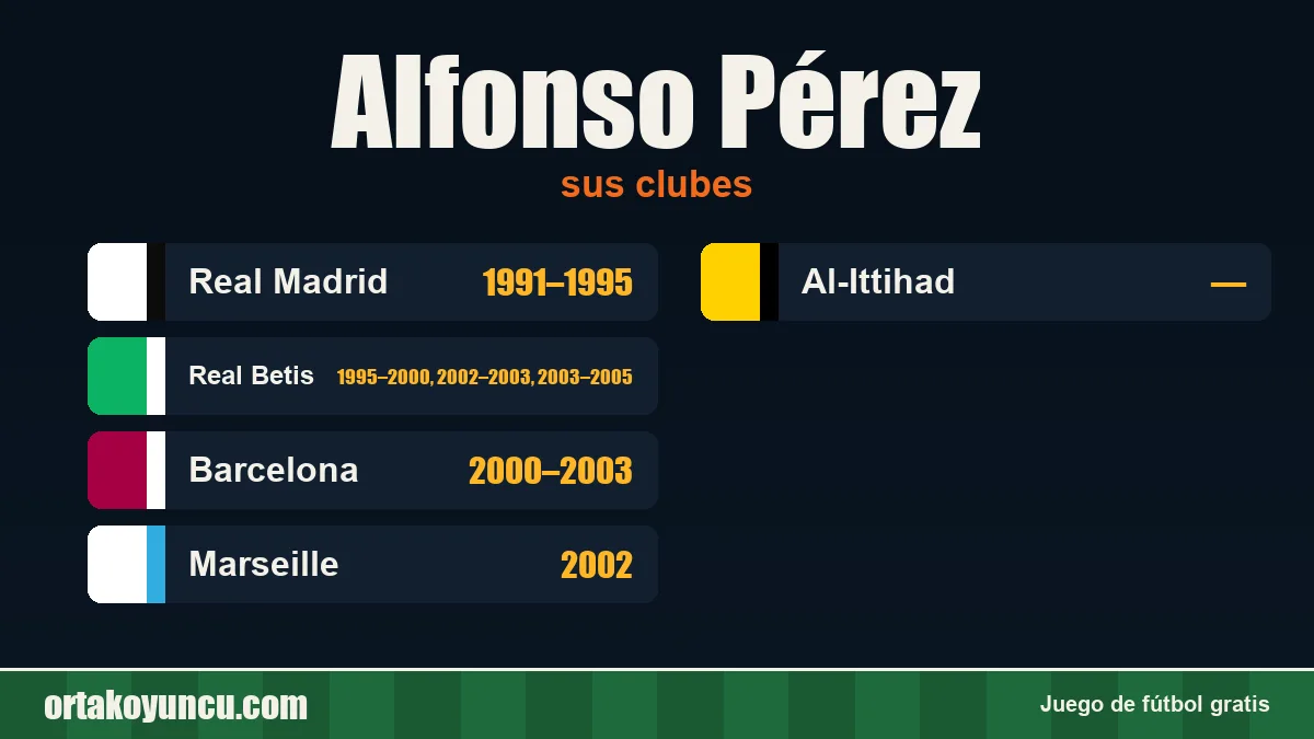 Alfonso Pérez: clubes y años