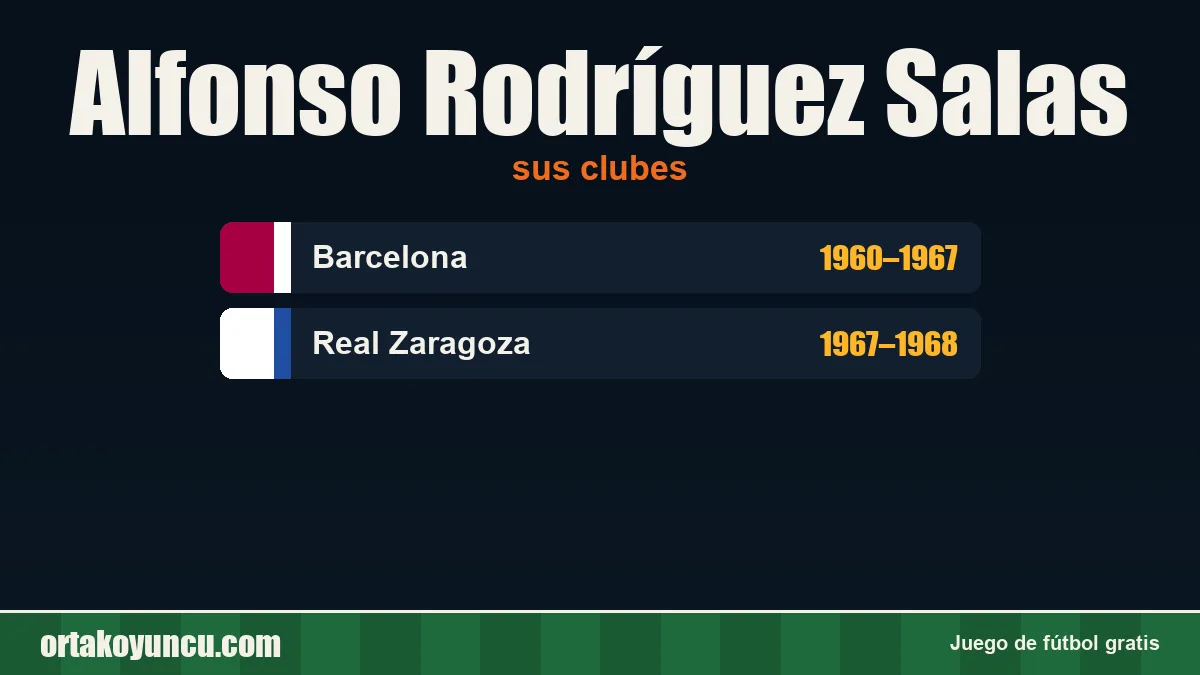 Alfonso Rodríguez Salas: clubes y años