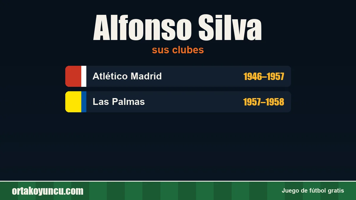 Alfonso Silva: clubes y años