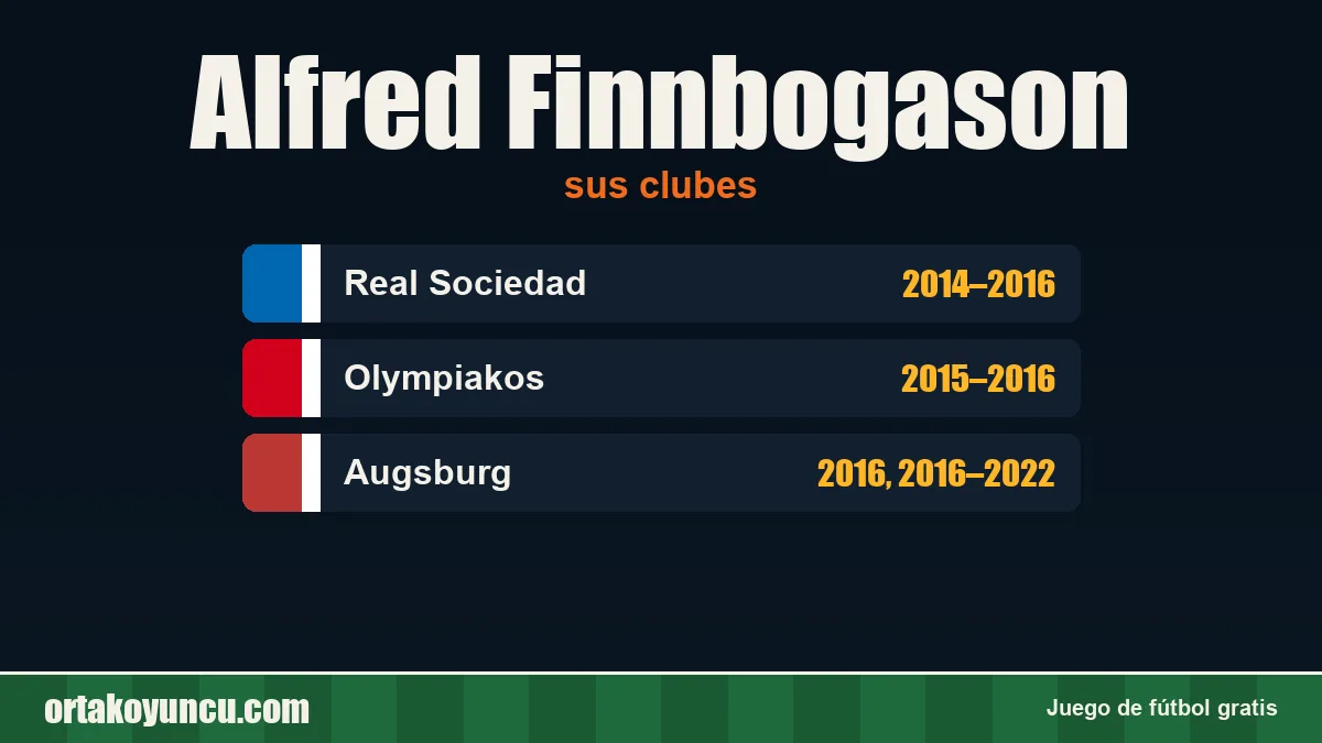 Alfred Finnbogason: clubes y años
