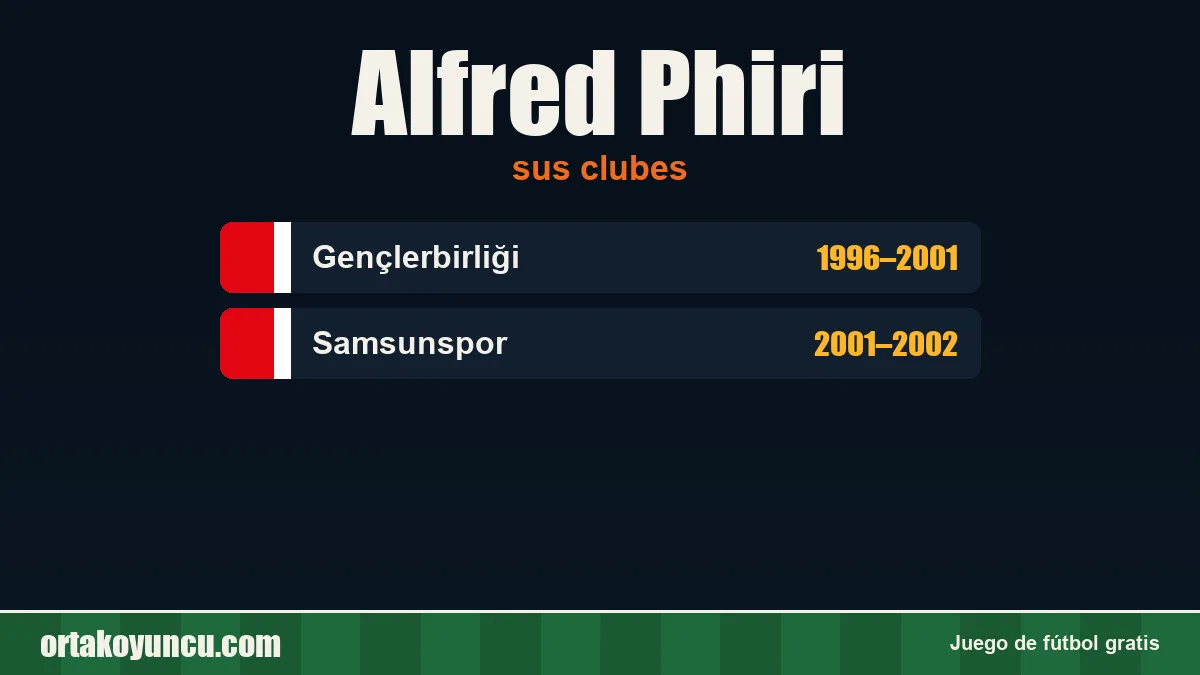 Alfred Phiri: clubes y años