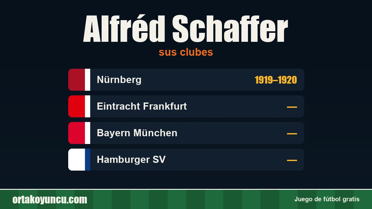 Alfréd Schaffer: clubes y años