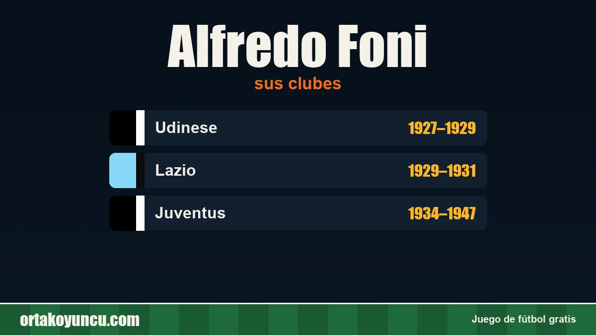 Alfredo Foni: clubes y años