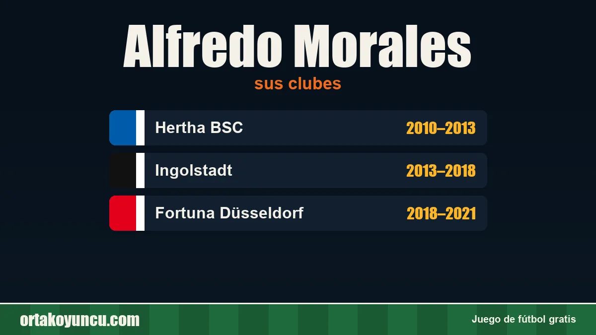 Alfredo Morales: clubes y años