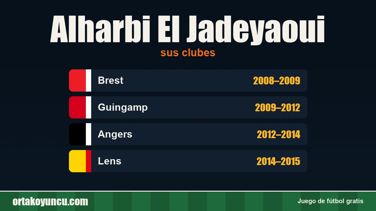 Alharbi El Jadeyaoui: clubes y años