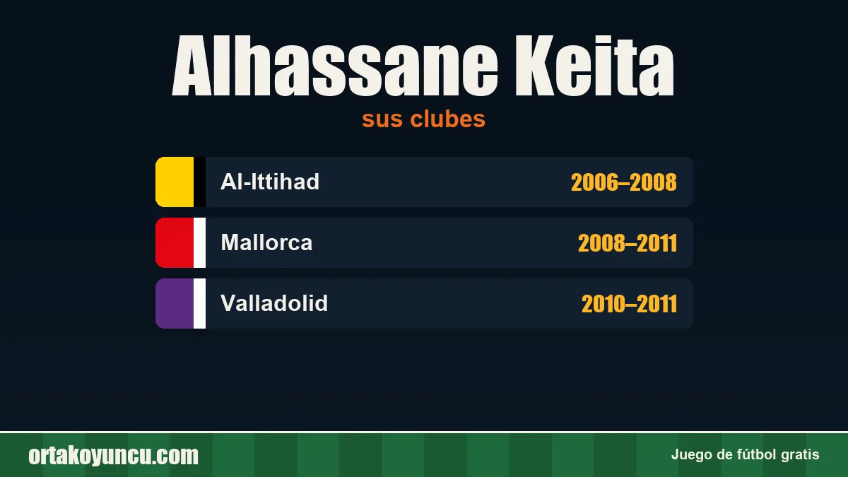 Alhassane Keita: clubes y años