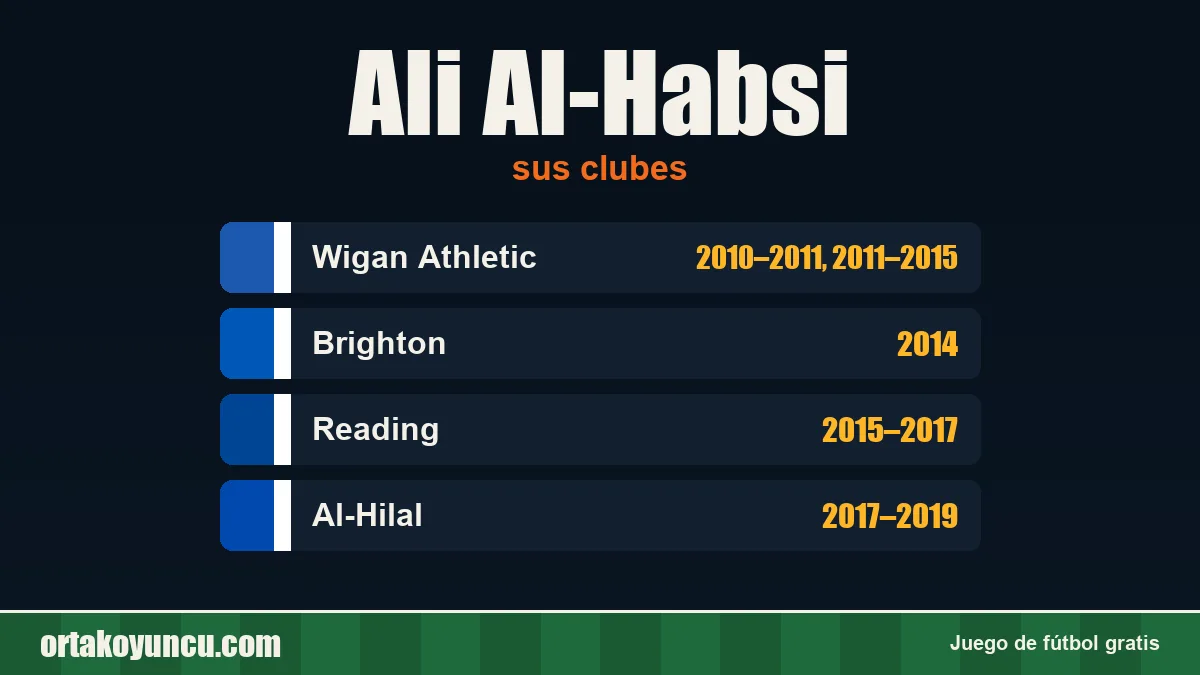 Ali Al-Habsi: clubes y años