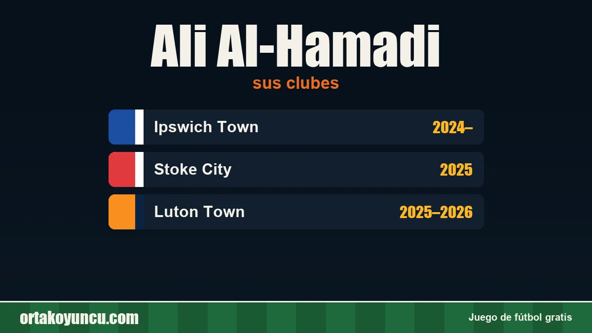 Ali Al-Hamadi: clubes y años