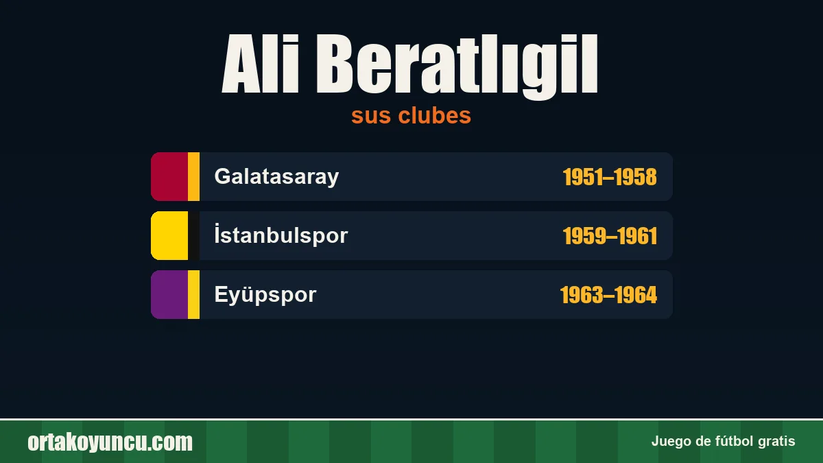 Ali Beratlıgil: clubes y años
