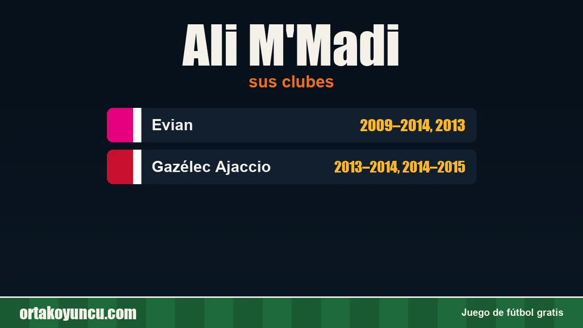 Ali M'Madi: clubes y años