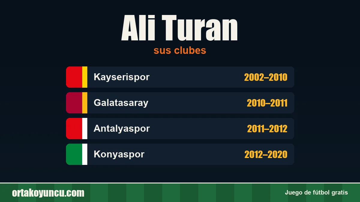 Ali Turan: clubes y años