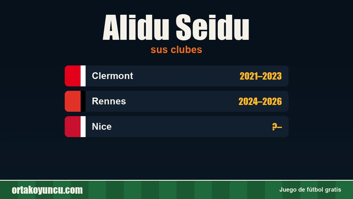 Alidu Seidu: clubes y años