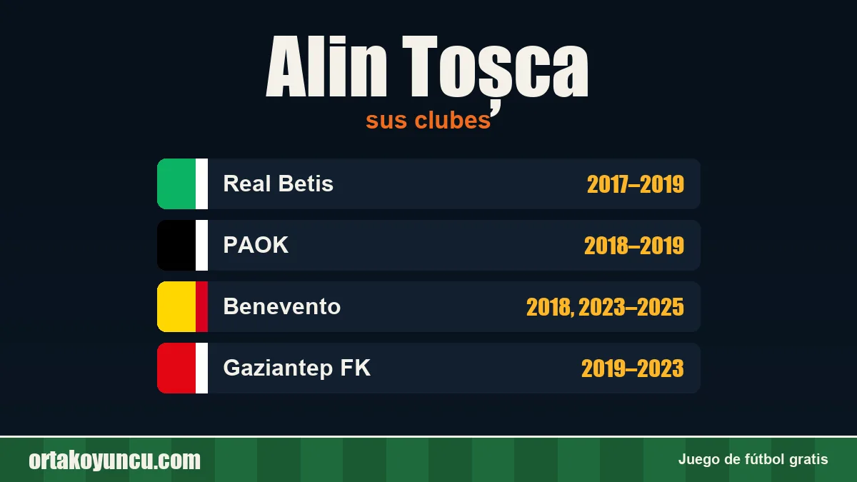 Alin Toșca: clubes y años