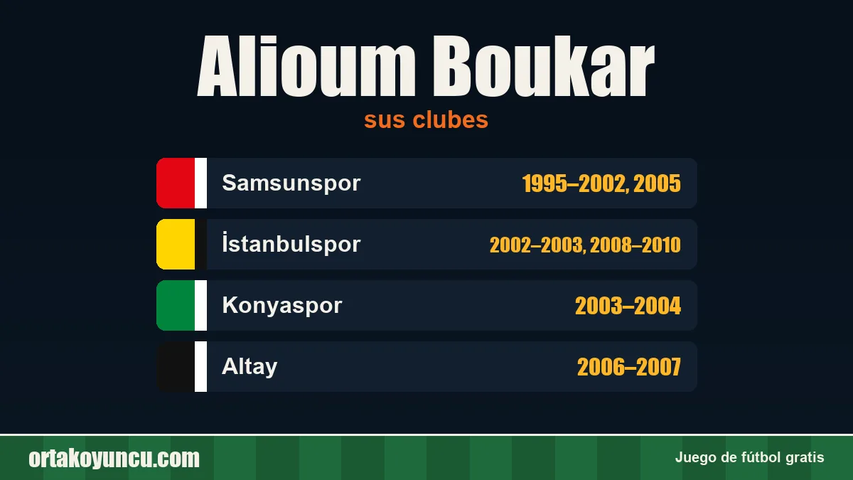 Alioum Boukar: clubes y años