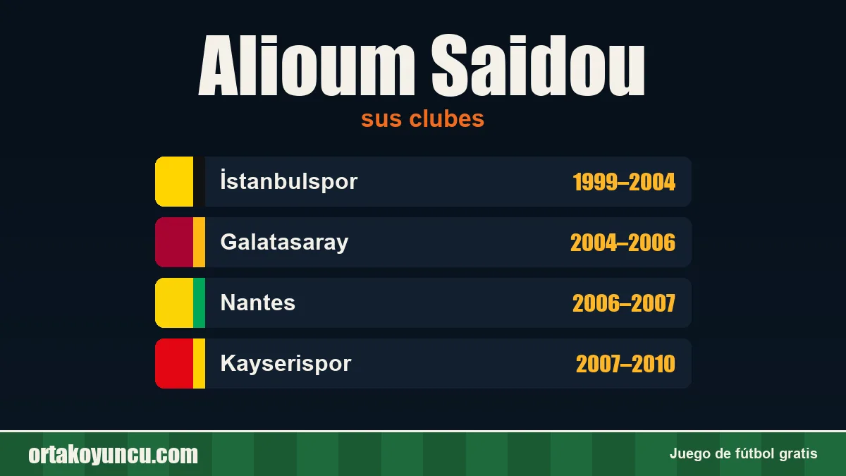 Alioum Saidou: clubes y años