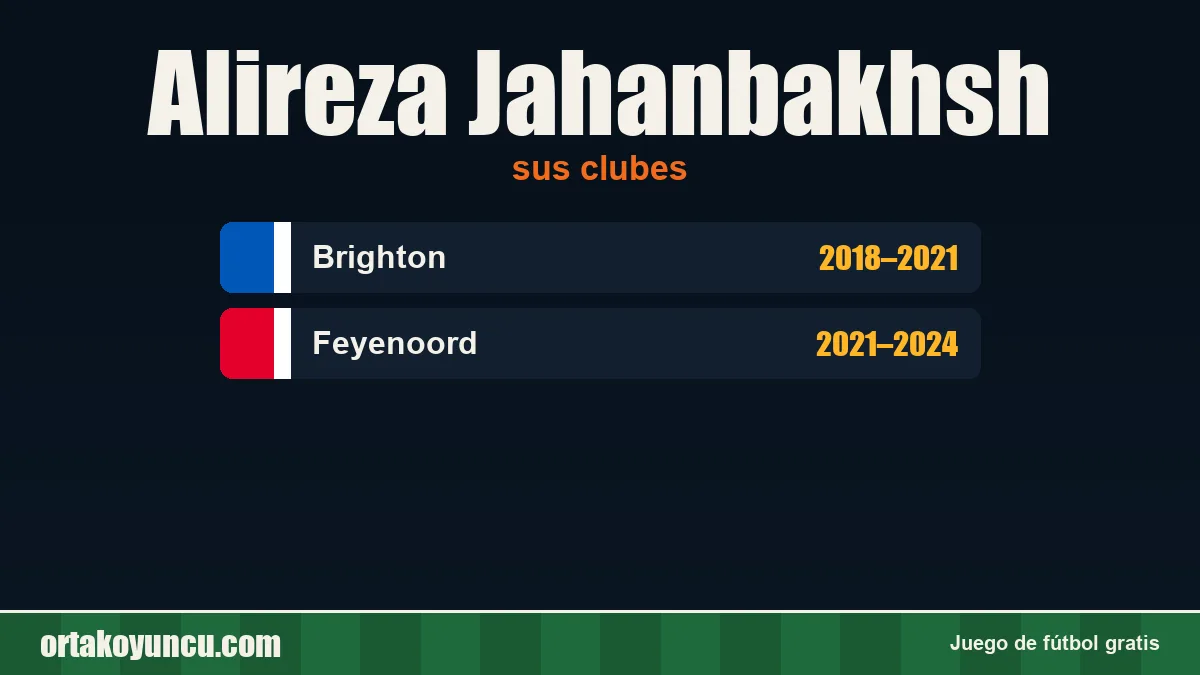 Alireza Jahanbakhsh: clubes y años