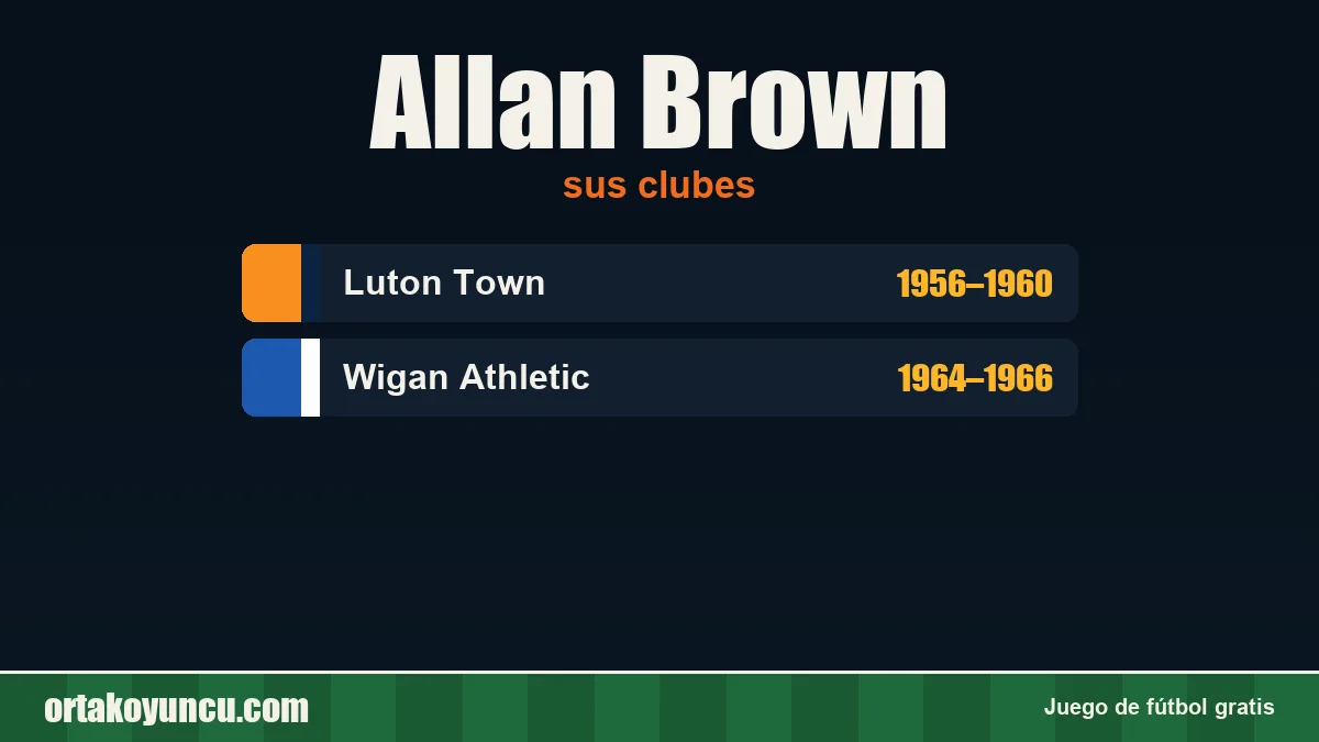 Allan Brown: clubes y años