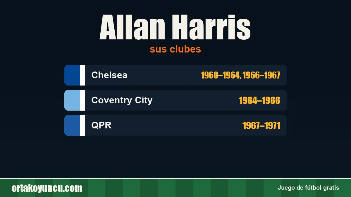 Allan Harris: clubes y años