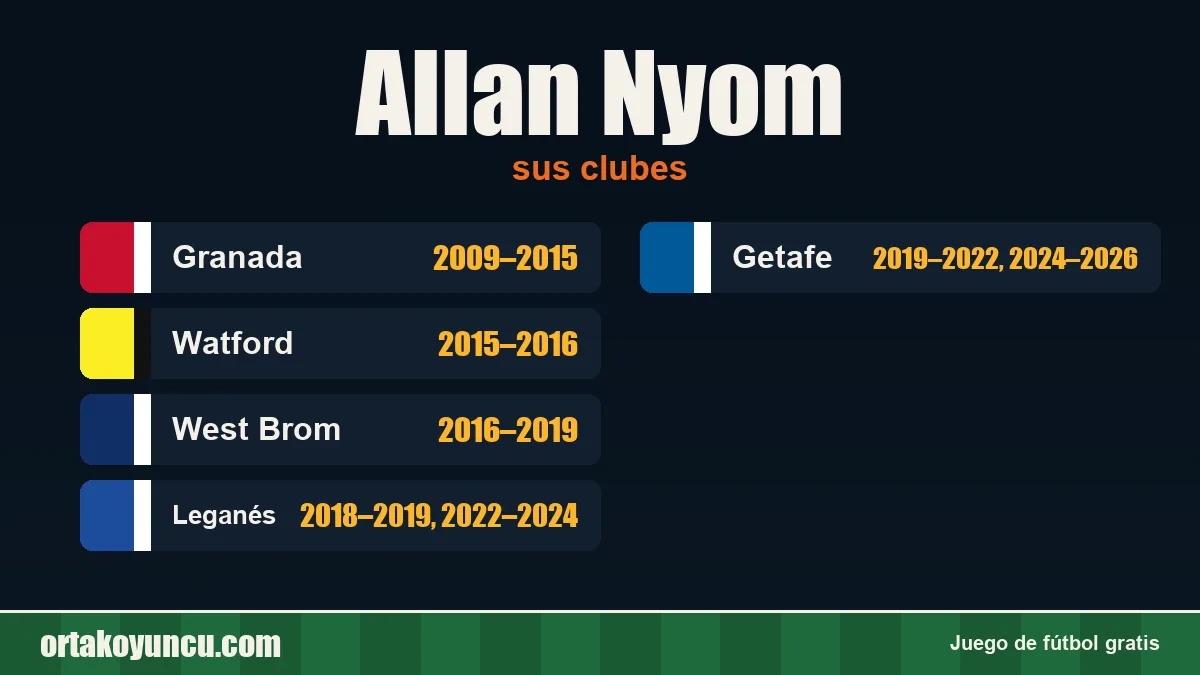 Allan Nyom: clubes y años
