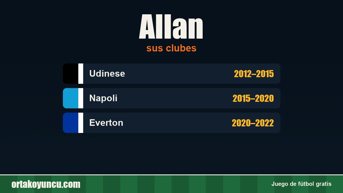Allan: clubes y años