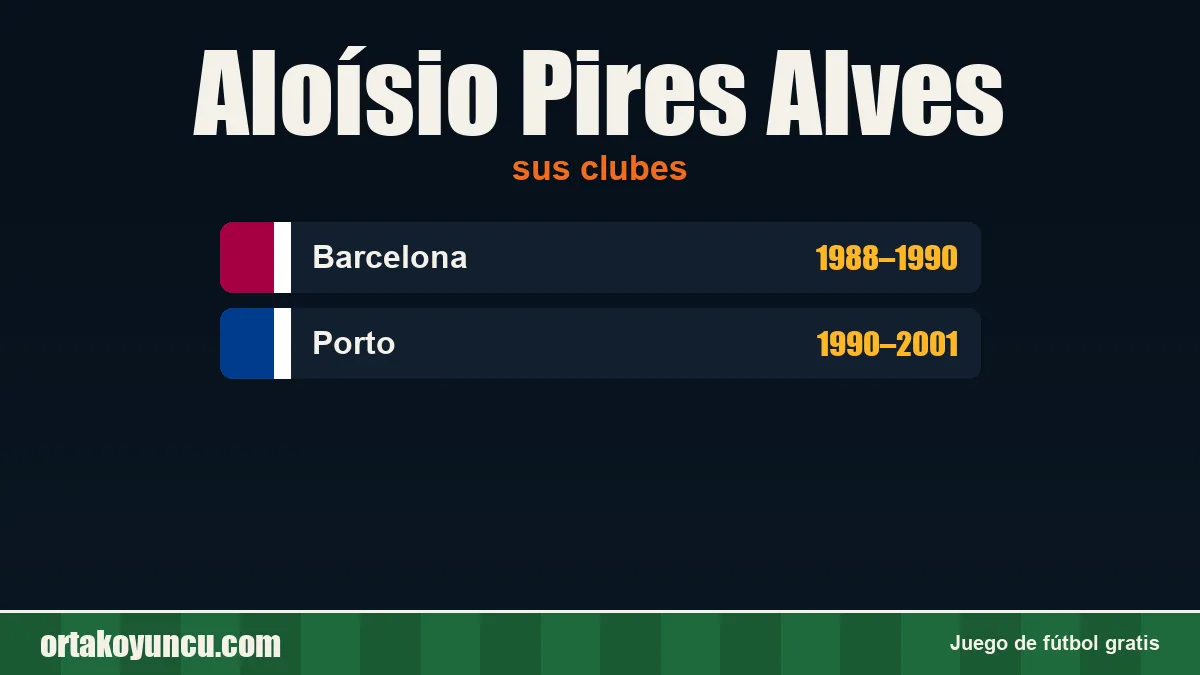 Aloísio Pires Alves: clubes y años