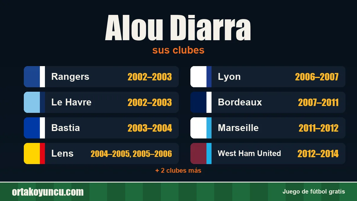 Alou Diarra: clubes y años