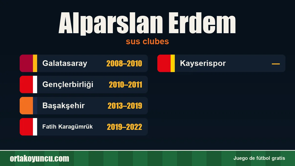 Alparslan Erdem: clubes y años
