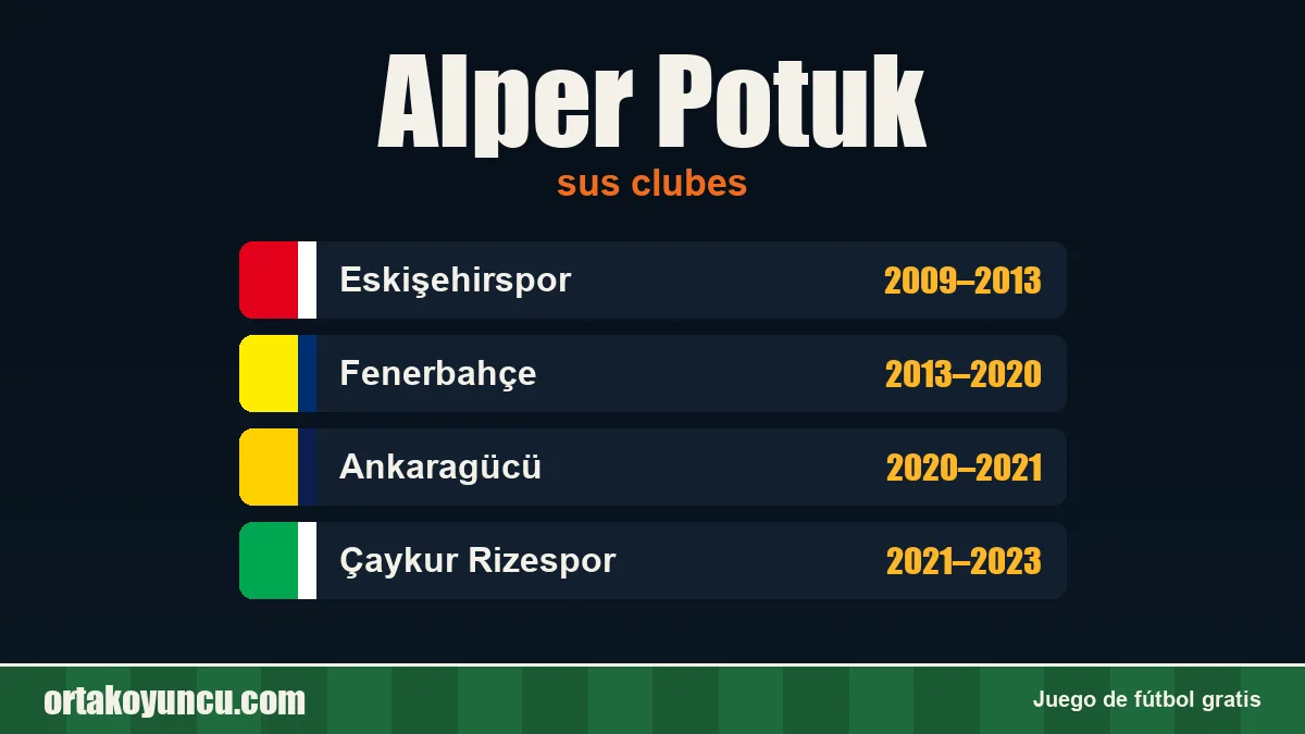 Alper Potuk: clubes y años