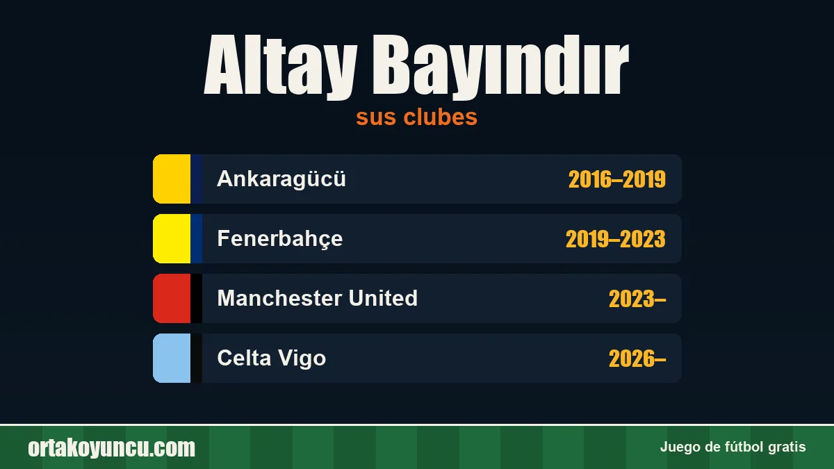 Altay Bayındır: clubes y años