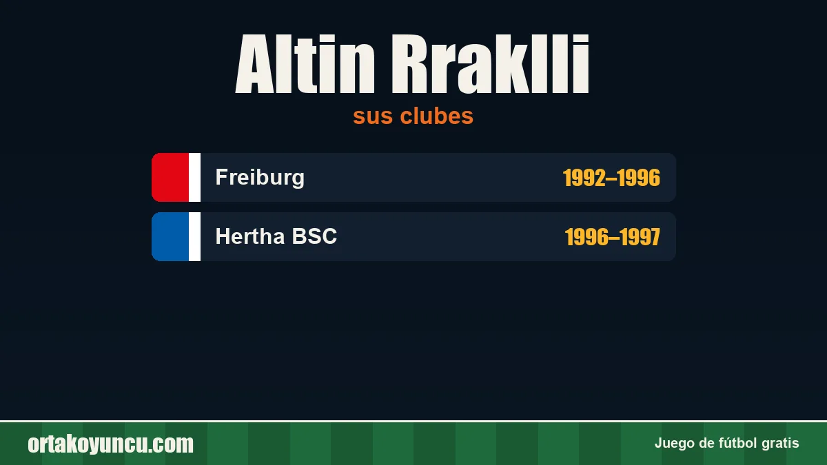 Altin Rraklli: clubes y años