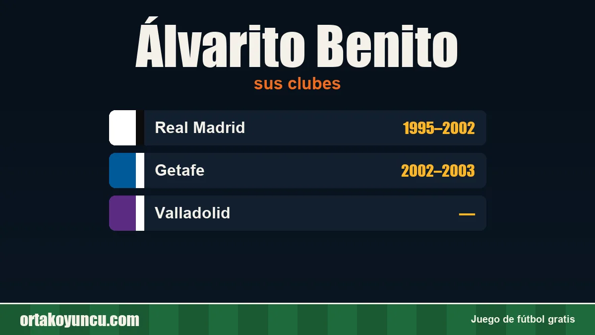 Álvarito Benito: clubes y años