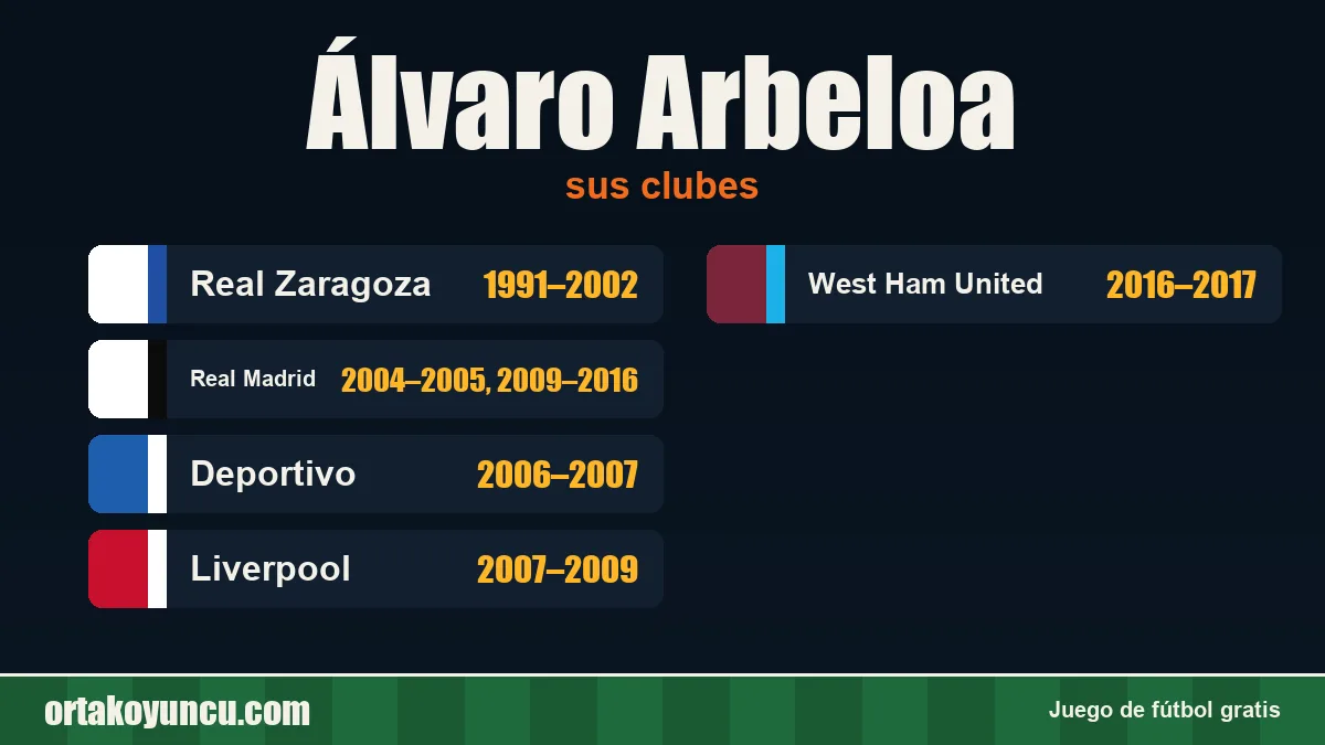 Álvaro Arbeloa: clubes y años