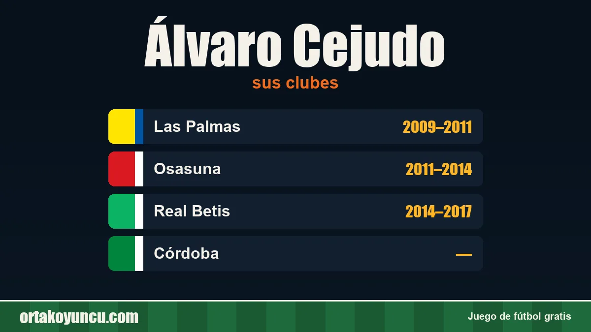 Álvaro Cejudo: clubes y años