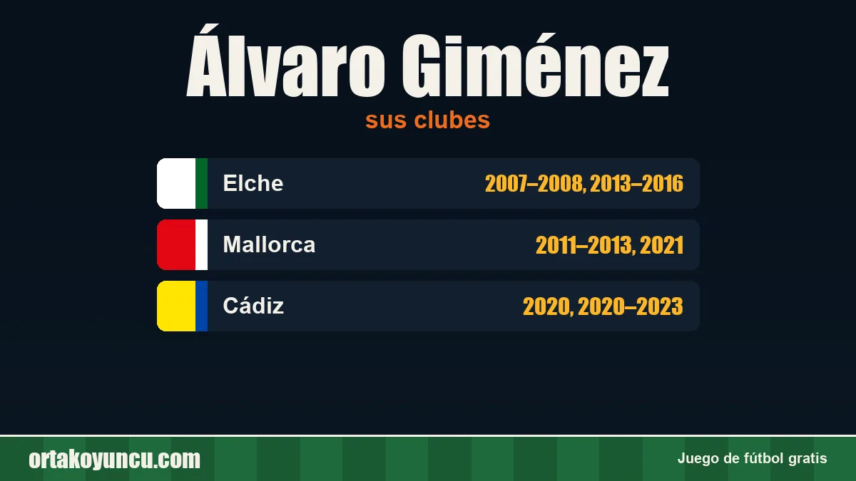 Álvaro Giménez: clubes y años