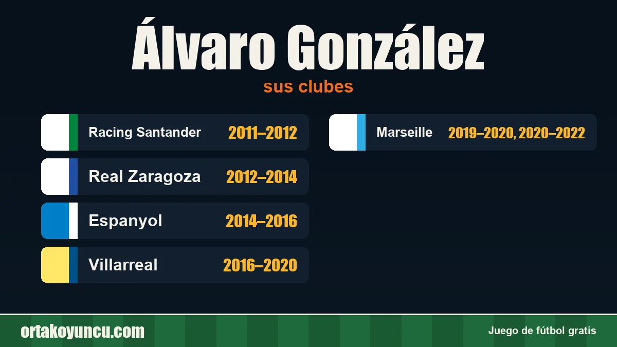 Álvaro González: clubes y años