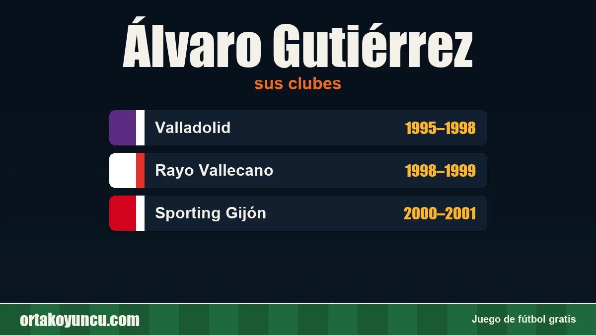 Álvaro Gutiérrez: clubes y años