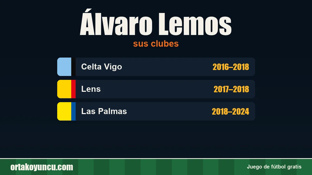 Álvaro Lemos: clubes y años