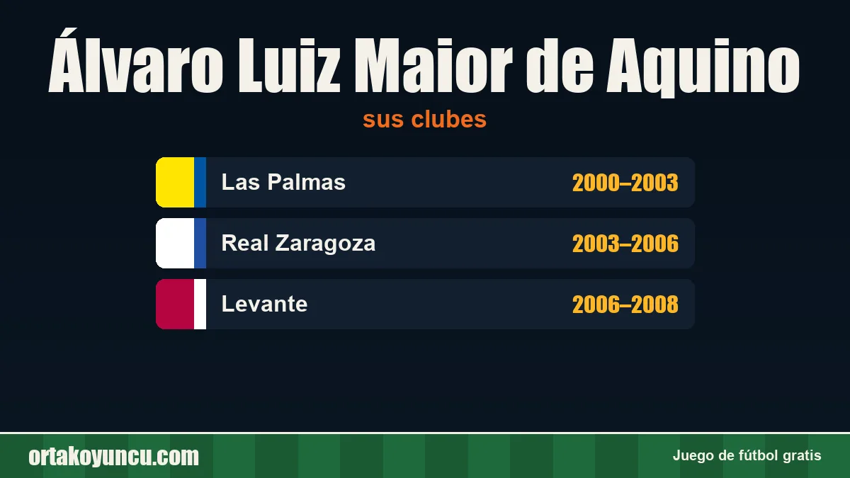 Álvaro Luiz Maior de Aquino: clubes y años