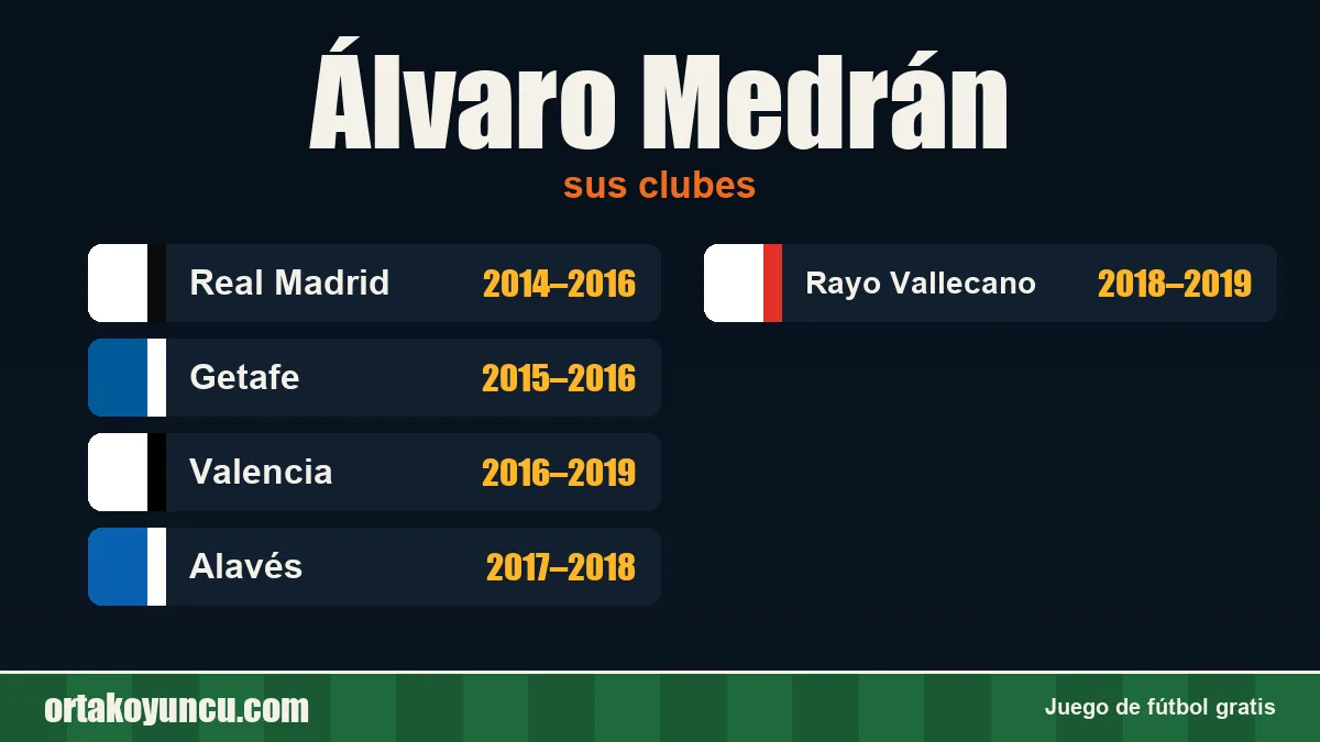 Álvaro Medrán: clubes y años