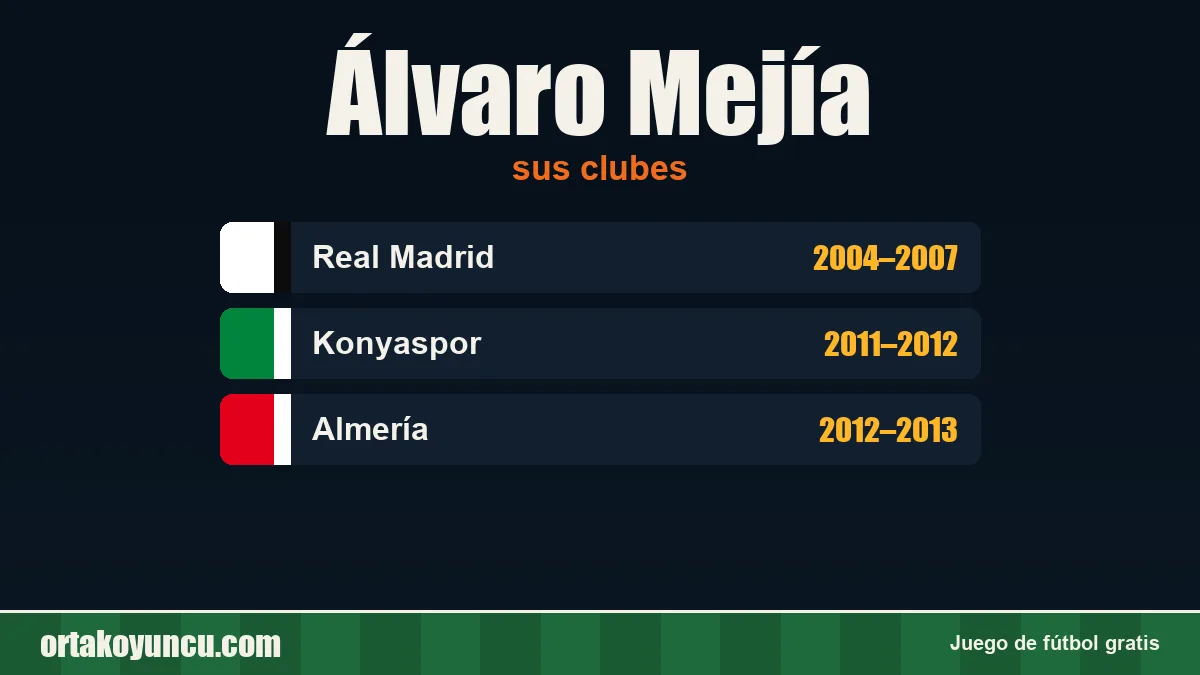 Álvaro Mejía: clubes y años