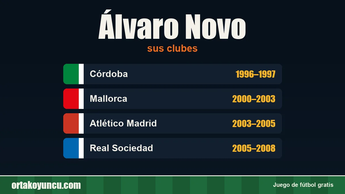 Álvaro Novo: clubes y años