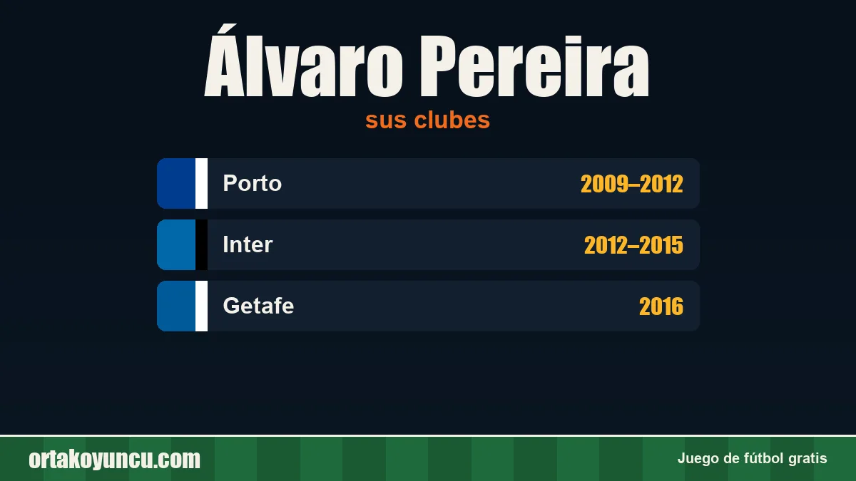 Álvaro Pereira: clubes y años