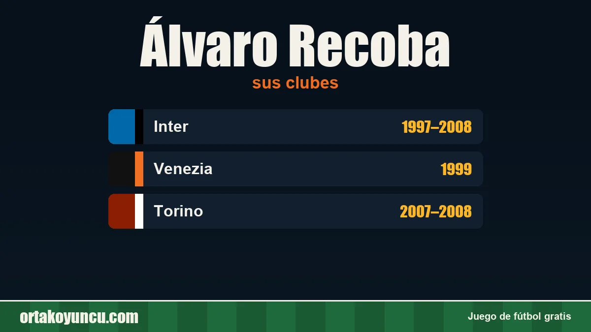 Álvaro Recoba: clubes y años