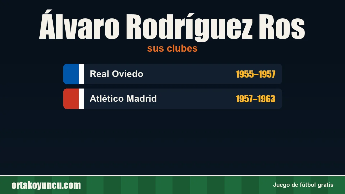 Álvaro Rodríguez Ros: clubes y años