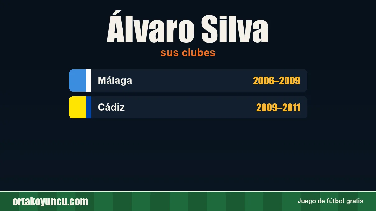 Álvaro Silva: clubes y años