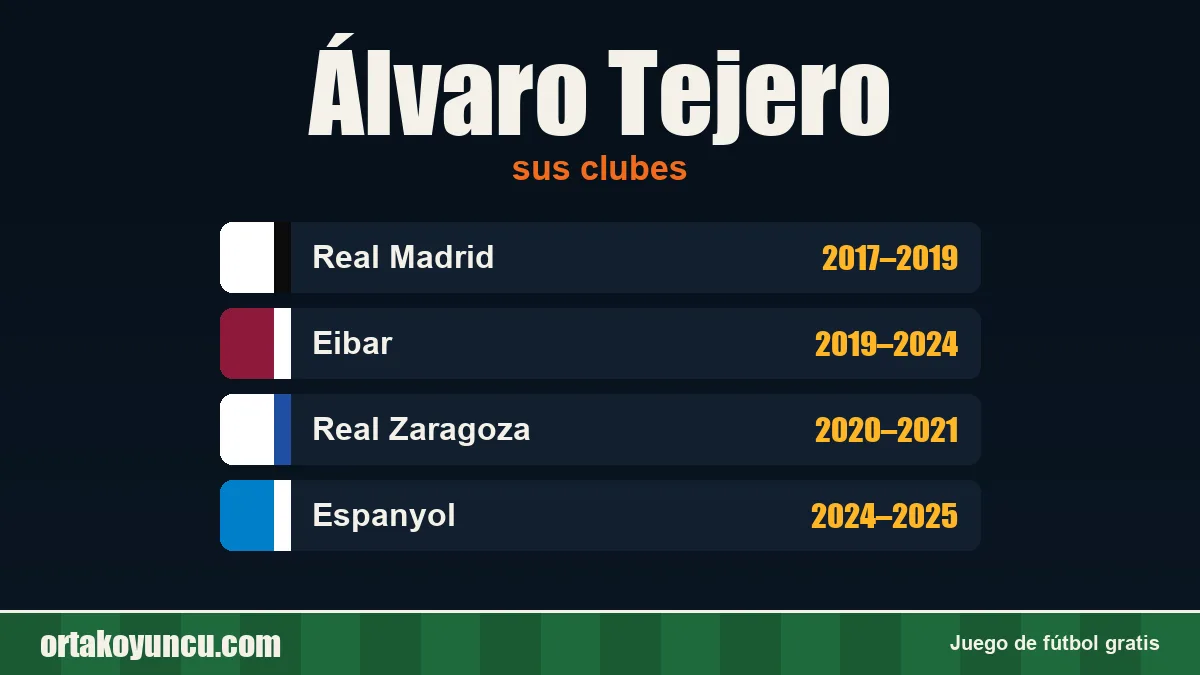 Álvaro Tejero: clubes y años