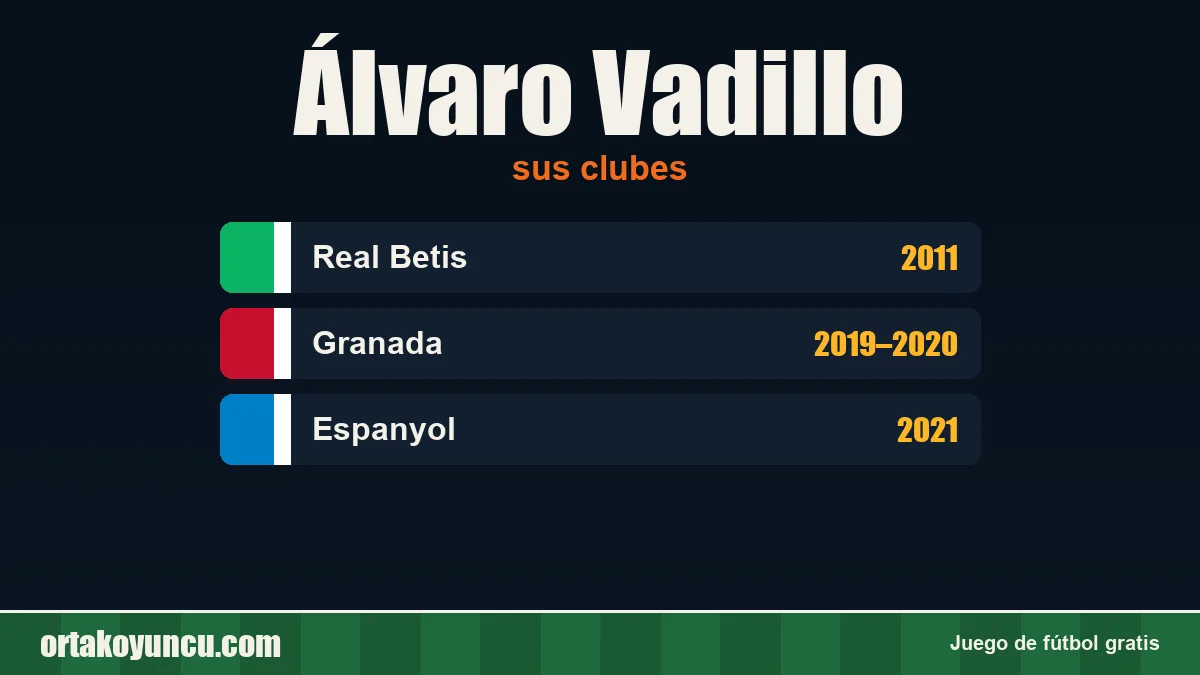 Álvaro Vadillo: clubes y años