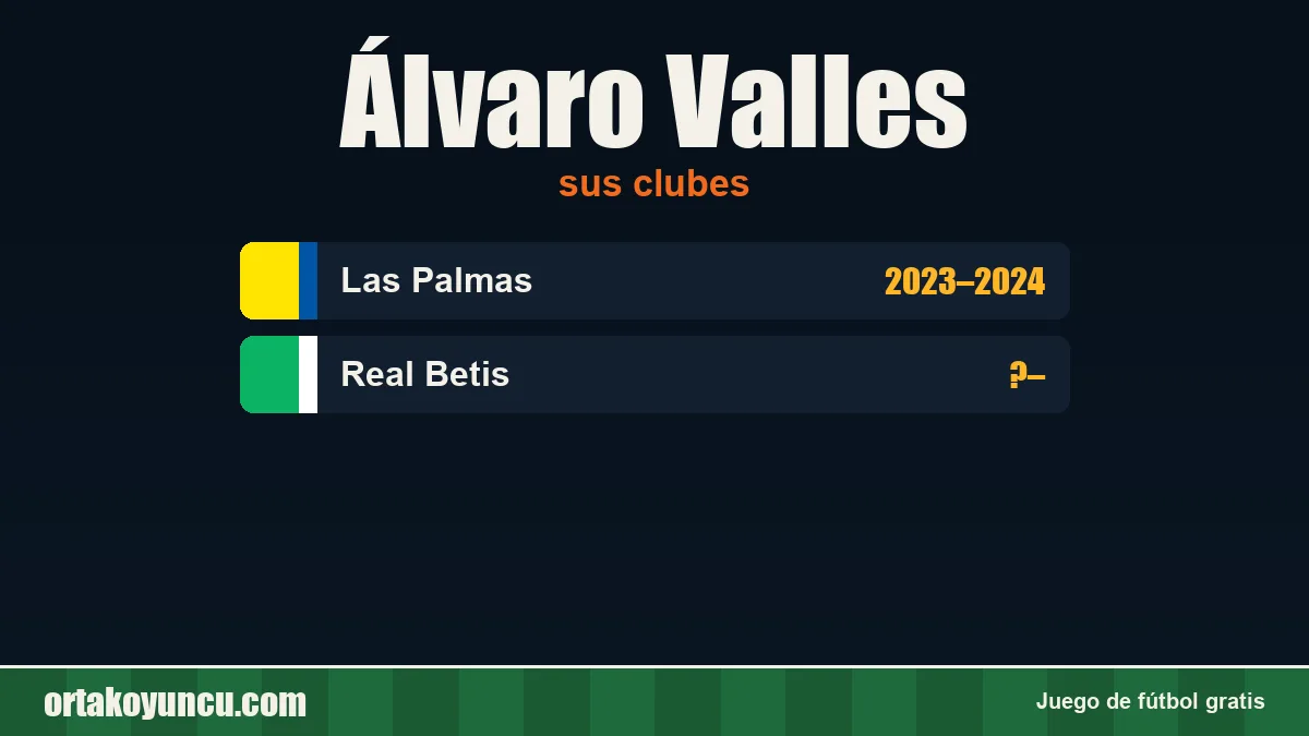 Álvaro Valles: clubes y años